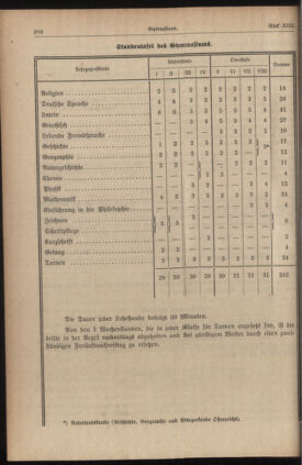 Verordnungsblatt für die Dienstbereiche der Bundesministerien für Unterricht und kulturelle Angelegenheiten bzw. Wissenschaft und Verkehr 19350701 Seite: 92