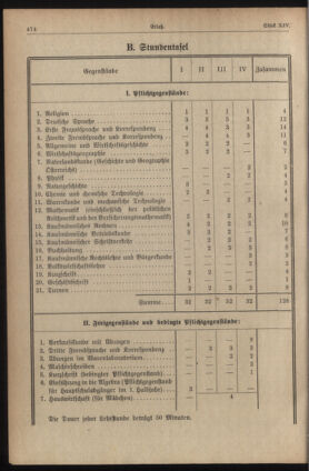 Verordnungsblatt für die Dienstbereiche der Bundesministerien für Unterricht und kulturelle Angelegenheiten bzw. Wissenschaft und Verkehr 19350715 Seite: 4