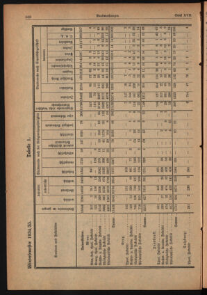 Verordnungsblatt für die Dienstbereiche der Bundesministerien für Unterricht und kulturelle Angelegenheiten bzw. Wissenschaft und Verkehr 19350915 Seite: 22