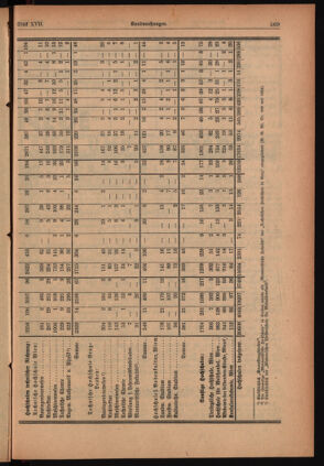 Verordnungsblatt für die Dienstbereiche der Bundesministerien für Unterricht und kulturelle Angelegenheiten bzw. Wissenschaft und Verkehr 19350915 Seite: 23