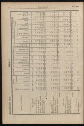 Verordnungsblatt für die Dienstbereiche der Bundesministerien für Unterricht und kulturelle Angelegenheiten bzw. Wissenschaft und Verkehr 19351115 Seite: 6