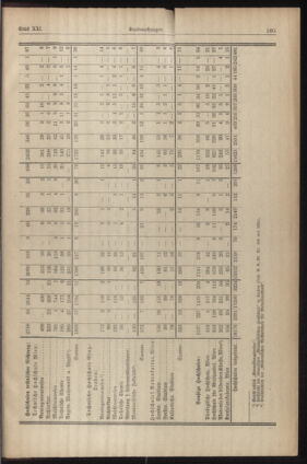 Verordnungsblatt für die Dienstbereiche der Bundesministerien für Unterricht und kulturelle Angelegenheiten bzw. Wissenschaft und Verkehr 19351115 Seite: 7