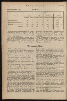 Verordnungsblatt für die Dienstbereiche der Bundesministerien für Unterricht und kulturelle Angelegenheiten bzw. Wissenschaft und Verkehr 19351115 Seite: 8