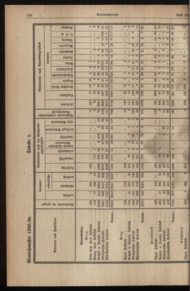 Verordnungsblatt für die Dienstbereiche der Bundesministerien für Unterricht und kulturelle Angelegenheiten bzw. Wissenschaft und Verkehr 19360615 Seite: 58