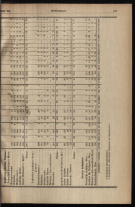 Verordnungsblatt für die Dienstbereiche der Bundesministerien für Unterricht und kulturelle Angelegenheiten bzw. Wissenschaft und Verkehr 19360615 Seite: 59