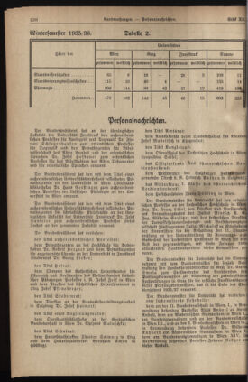 Verordnungsblatt für die Dienstbereiche der Bundesministerien für Unterricht und kulturelle Angelegenheiten bzw. Wissenschaft und Verkehr 19360615 Seite: 60