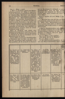 Verordnungsblatt für die Dienstbereiche der Bundesministerien für Unterricht und kulturelle Angelegenheiten bzw. Wissenschaft und Verkehr 19360915 Seite: 2