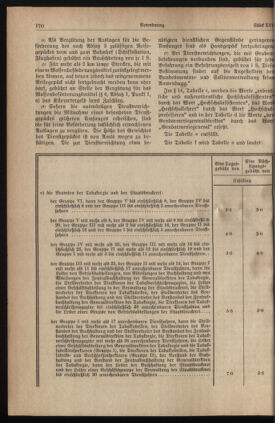 Verordnungsblatt für die Dienstbereiche der Bundesministerien für Unterricht und kulturelle Angelegenheiten bzw. Wissenschaft und Verkehr 19360915 Seite: 4