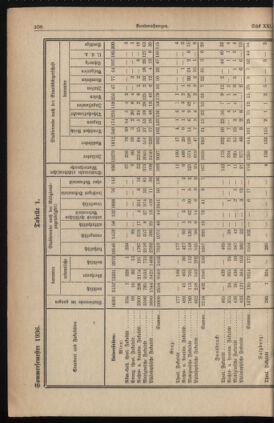 Verordnungsblatt für die Dienstbereiche der Bundesministerien für Unterricht und kulturelle Angelegenheiten bzw. Wissenschaft und Verkehr 19361201 Seite: 4