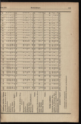 Verordnungsblatt für die Dienstbereiche der Bundesministerien für Unterricht und kulturelle Angelegenheiten bzw. Wissenschaft und Verkehr 19361201 Seite: 5