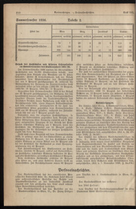 Verordnungsblatt für die Dienstbereiche der Bundesministerien für Unterricht und kulturelle Angelegenheiten bzw. Wissenschaft und Verkehr 19361201 Seite: 6