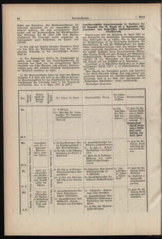 Verordnungsblatt für die Dienstbereiche der Bundesministerien für Unterricht und kulturelle Angelegenheiten bzw. Wissenschaft und Verkehr 19370401 Seite: 8