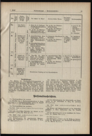 Verordnungsblatt für die Dienstbereiche der Bundesministerien für Unterricht und kulturelle Angelegenheiten bzw. Wissenschaft und Verkehr 19370401 Seite: 9