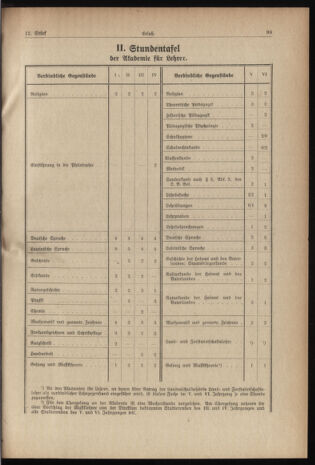 Verordnungsblatt für die Dienstbereiche der Bundesministerien für Unterricht und kulturelle Angelegenheiten bzw. Wissenschaft und Verkehr 19370615 Seite: 15