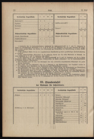 Verordnungsblatt für die Dienstbereiche der Bundesministerien für Unterricht und kulturelle Angelegenheiten bzw. Wissenschaft und Verkehr 19370615 Seite: 16