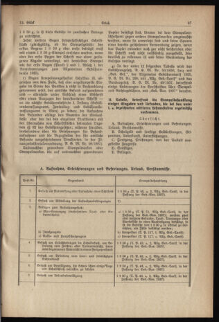 Verordnungsblatt für die Dienstbereiche der Bundesministerien für Unterricht und kulturelle Angelegenheiten bzw. Wissenschaft und Verkehr 19370615 Seite: 3