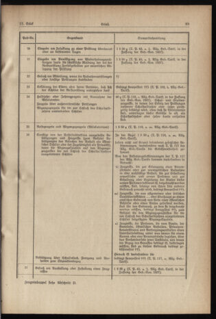 Verordnungsblatt für die Dienstbereiche der Bundesministerien für Unterricht und kulturelle Angelegenheiten bzw. Wissenschaft und Verkehr 19370615 Seite: 5