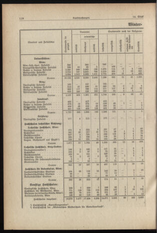 Verordnungsblatt für die Dienstbereiche der Bundesministerien für Unterricht und kulturelle Angelegenheiten bzw. Wissenschaft und Verkehr 19370801 Seite: 10