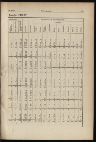 Verordnungsblatt für die Dienstbereiche der Bundesministerien für Unterricht und kulturelle Angelegenheiten bzw. Wissenschaft und Verkehr 19370801 Seite: 11