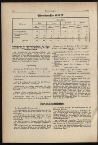 Verordnungsblatt für die Dienstbereiche der Bundesministerien für Unterricht und kulturelle Angelegenheiten bzw. Wissenschaft und Verkehr 19370801 Seite: 12