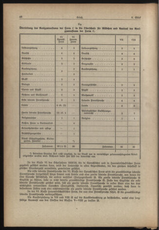 Verordnungsblatt für die Dienstbereiche der Bundesministerien für Unterricht und kulturelle Angelegenheiten bzw. Wissenschaft und Verkehr 19380715 Seite: 10