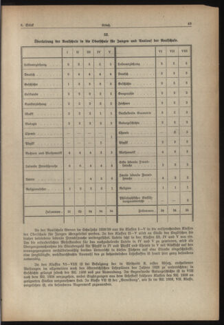 Verordnungsblatt für die Dienstbereiche der Bundesministerien für Unterricht und kulturelle Angelegenheiten bzw. Wissenschaft und Verkehr 19380715 Seite: 11