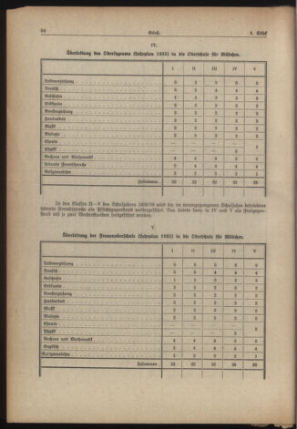 Verordnungsblatt für die Dienstbereiche der Bundesministerien für Unterricht und kulturelle Angelegenheiten bzw. Wissenschaft und Verkehr 19380715 Seite: 12