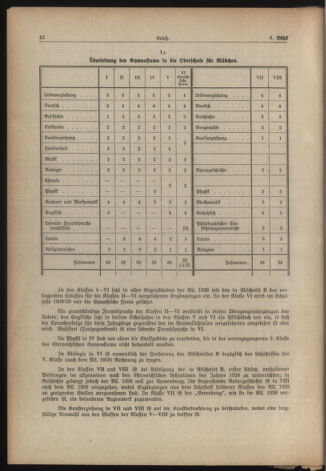 Verordnungsblatt für die Dienstbereiche der Bundesministerien für Unterricht und kulturelle Angelegenheiten bzw. Wissenschaft und Verkehr 19380715 Seite: 4