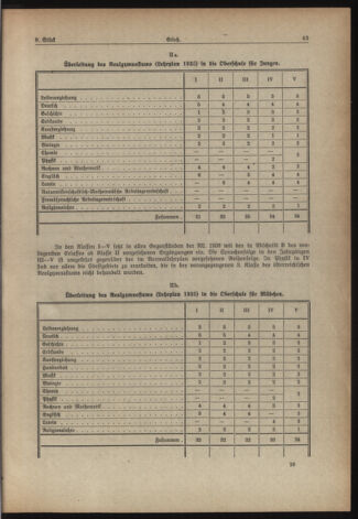 Verordnungsblatt für die Dienstbereiche der Bundesministerien für Unterricht und kulturelle Angelegenheiten bzw. Wissenschaft und Verkehr 19380715 Seite: 5