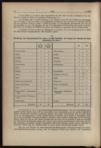 Verordnungsblatt für die Dienstbereiche der Bundesministerien für Unterricht und kulturelle Angelegenheiten bzw. Wissenschaft und Verkehr 19380715 Seite: 6