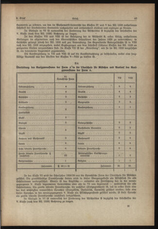 Verordnungsblatt für die Dienstbereiche der Bundesministerien für Unterricht und kulturelle Angelegenheiten bzw. Wissenschaft und Verkehr 19380715 Seite: 7