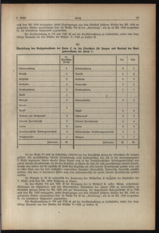 Verordnungsblatt für die Dienstbereiche der Bundesministerien für Unterricht und kulturelle Angelegenheiten bzw. Wissenschaft und Verkehr 19380715 Seite: 9