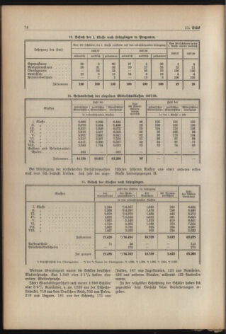 Verordnungsblatt für die Dienstbereiche der Bundesministerien für Unterricht und kulturelle Angelegenheiten bzw. Wissenschaft und Verkehr 19380901 Seite: 10