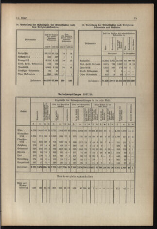 Verordnungsblatt für die Dienstbereiche der Bundesministerien für Unterricht und kulturelle Angelegenheiten bzw. Wissenschaft und Verkehr 19380901 Seite: 11