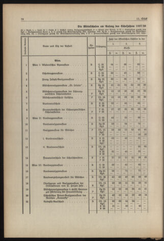 Verordnungsblatt für die Dienstbereiche der Bundesministerien für Unterricht und kulturelle Angelegenheiten bzw. Wissenschaft und Verkehr 19380901 Seite: 12