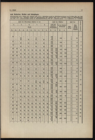 Verordnungsblatt für die Dienstbereiche der Bundesministerien für Unterricht und kulturelle Angelegenheiten bzw. Wissenschaft und Verkehr 19380901 Seite: 13