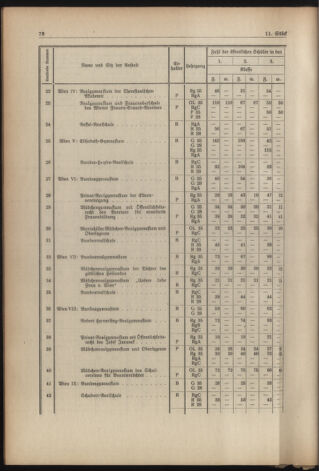 Verordnungsblatt für die Dienstbereiche der Bundesministerien für Unterricht und kulturelle Angelegenheiten bzw. Wissenschaft und Verkehr 19380901 Seite: 14