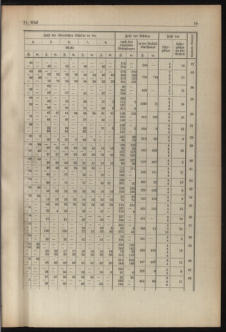 Verordnungsblatt für die Dienstbereiche der Bundesministerien für Unterricht und kulturelle Angelegenheiten bzw. Wissenschaft und Verkehr 19380901 Seite: 15