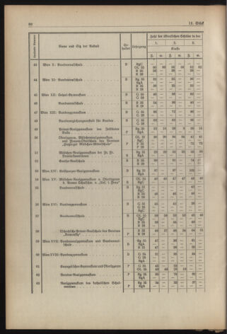 Verordnungsblatt für die Dienstbereiche der Bundesministerien für Unterricht und kulturelle Angelegenheiten bzw. Wissenschaft und Verkehr 19380901 Seite: 16