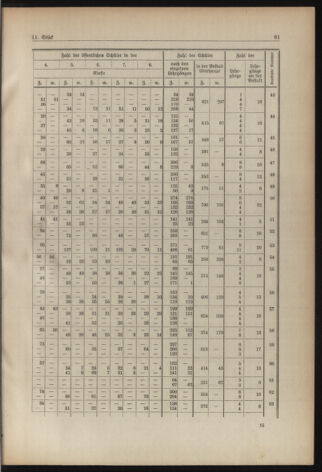 Verordnungsblatt für die Dienstbereiche der Bundesministerien für Unterricht und kulturelle Angelegenheiten bzw. Wissenschaft und Verkehr 19380901 Seite: 17