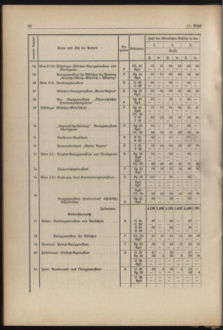 Verordnungsblatt für die Dienstbereiche der Bundesministerien für Unterricht und kulturelle Angelegenheiten bzw. Wissenschaft und Verkehr 19380901 Seite: 18