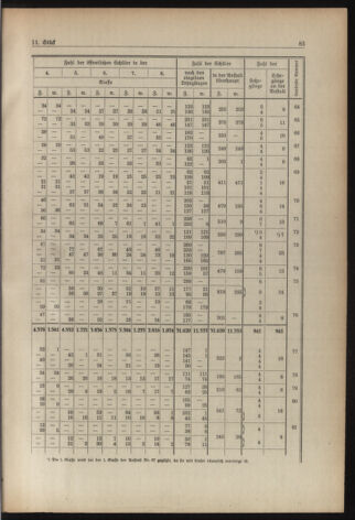 Verordnungsblatt für die Dienstbereiche der Bundesministerien für Unterricht und kulturelle Angelegenheiten bzw. Wissenschaft und Verkehr 19380901 Seite: 19