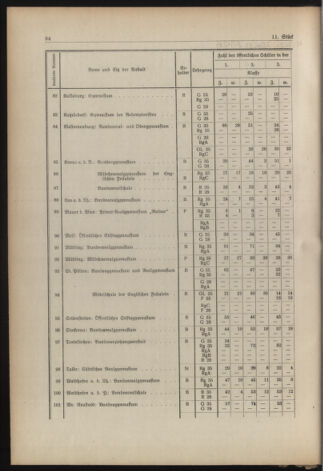 Verordnungsblatt für die Dienstbereiche der Bundesministerien für Unterricht und kulturelle Angelegenheiten bzw. Wissenschaft und Verkehr 19380901 Seite: 20