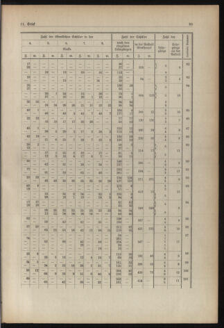 Verordnungsblatt für die Dienstbereiche der Bundesministerien für Unterricht und kulturelle Angelegenheiten bzw. Wissenschaft und Verkehr 19380901 Seite: 21