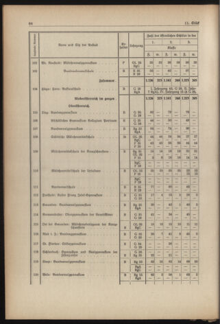 Verordnungsblatt für die Dienstbereiche der Bundesministerien für Unterricht und kulturelle Angelegenheiten bzw. Wissenschaft und Verkehr 19380901 Seite: 22