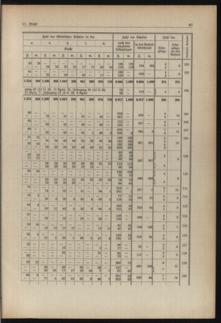 Verordnungsblatt für die Dienstbereiche der Bundesministerien für Unterricht und kulturelle Angelegenheiten bzw. Wissenschaft und Verkehr 19380901 Seite: 23