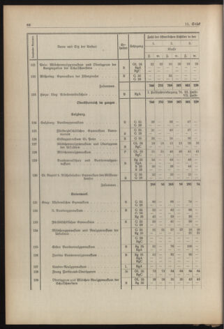 Verordnungsblatt für die Dienstbereiche der Bundesministerien für Unterricht und kulturelle Angelegenheiten bzw. Wissenschaft und Verkehr 19380901 Seite: 24