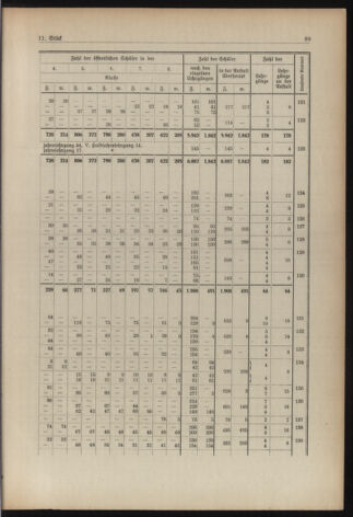 Verordnungsblatt für die Dienstbereiche der Bundesministerien für Unterricht und kulturelle Angelegenheiten bzw. Wissenschaft und Verkehr 19380901 Seite: 25