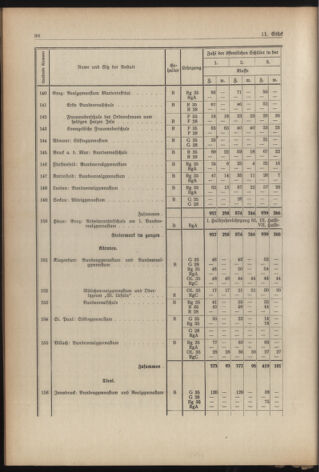 Verordnungsblatt für die Dienstbereiche der Bundesministerien für Unterricht und kulturelle Angelegenheiten bzw. Wissenschaft und Verkehr 19380901 Seite: 26