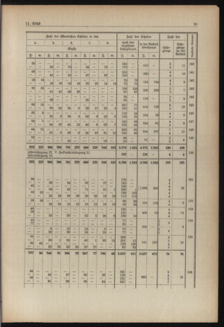 Verordnungsblatt für die Dienstbereiche der Bundesministerien für Unterricht und kulturelle Angelegenheiten bzw. Wissenschaft und Verkehr 19380901 Seite: 27